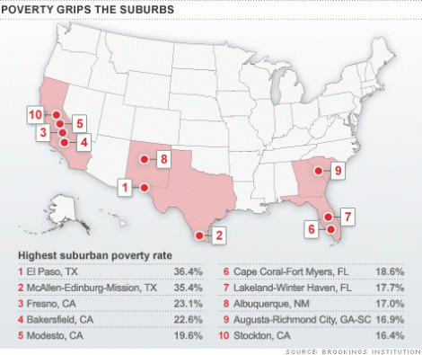 chart-suburban-poverty-rate.top